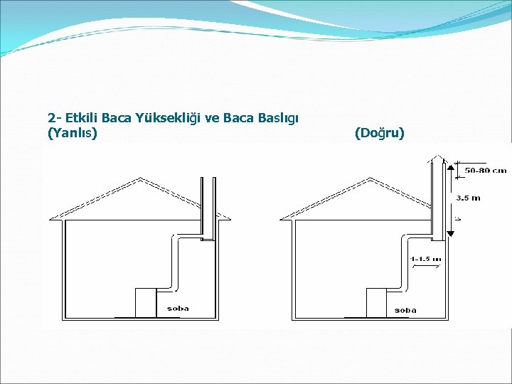 2 - Etkili Baca Yüksekliği ve Baca Baslıgı (Yanlıs) (Doğru) 