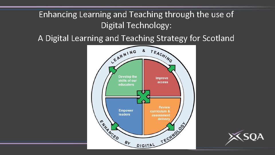 Enhancing Learning and Teaching through the use of Digital Technology: A Digital Learning and