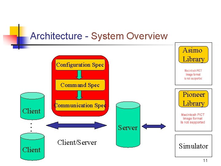 Architecture - System Overview Asimo Library Configuration Spec Command Spec Client Communication Spec .
