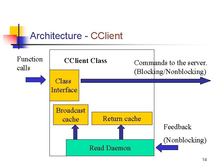 Architecture - CClient Function calls CClient Class Commands to the server. (Blocking/Nonblocking) Class Interface