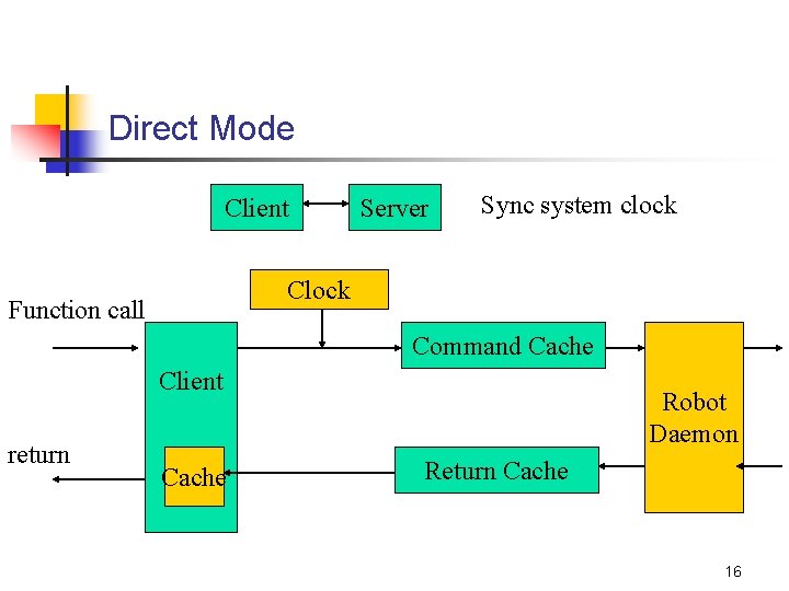 Direct Mode Client Server Sync system clock Clock Function call Command Cache Client return