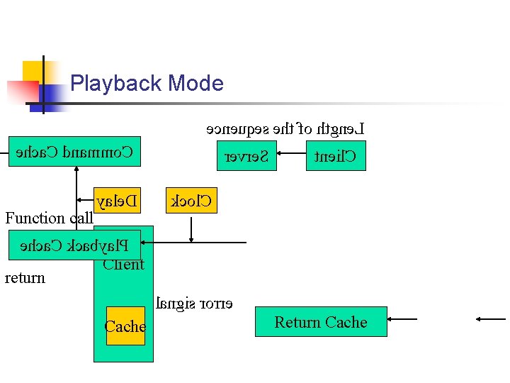 Playback Mode ecneuqes eht fo htgne. L ehca. C dnammo. C Function call yale.
