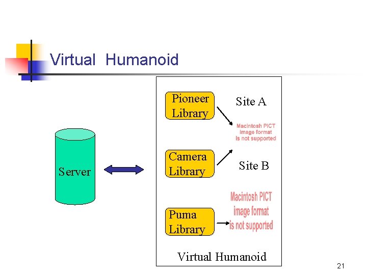 Virtual Humanoid Server Pioneer Library Site A Camera Library Site B Puma Library Virtual