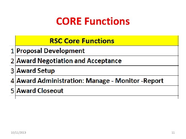 CORE Functions 10/11/2013 11 