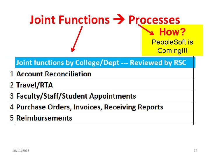 Joint Functions Processes How? People. Soft is Coming!!! 10/11/2013 14 