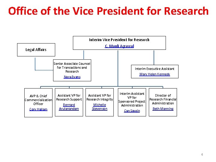 Office of the Vice President for Research Interim Vice President for Research C. Mauli