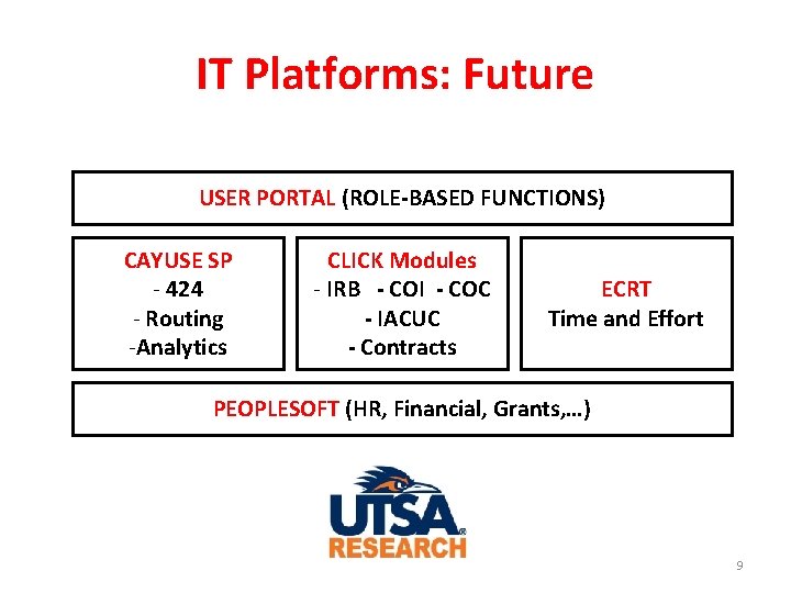 IT Platforms: Future USER PORTAL (ROLE-BASED FUNCTIONS) CAYUSE SP - 424 - Routing -Analytics