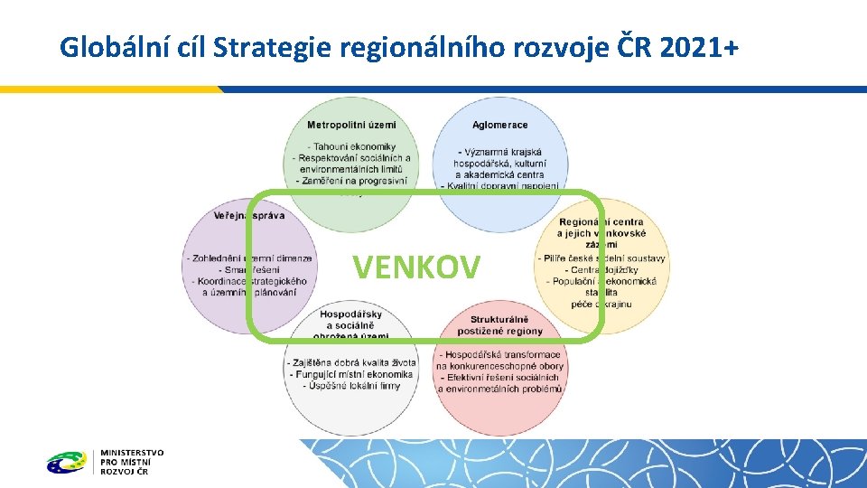 Globální cíl Strategie regionálního rozvoje ČR 2021+ VENKOV 