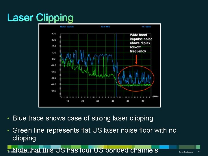  • Blue trace shows case of strong laser clipping • Green line represents