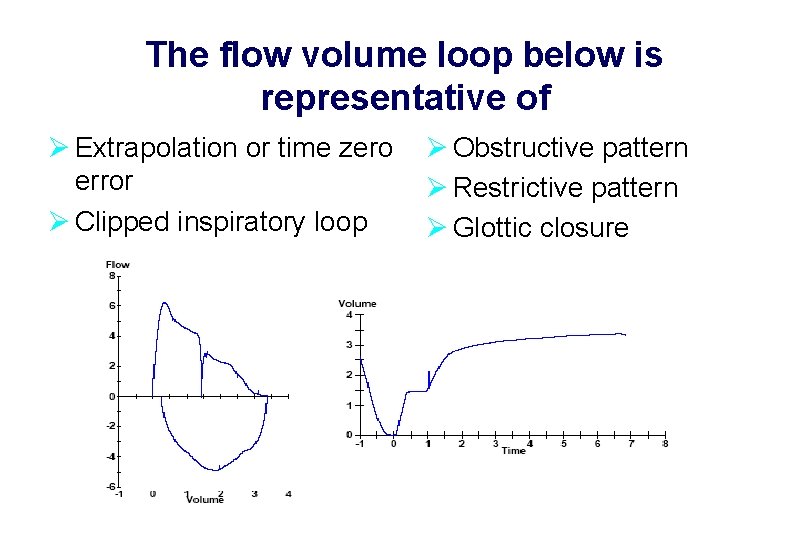 The flow volume loop below is representative of Ø Extrapolation or time zero error