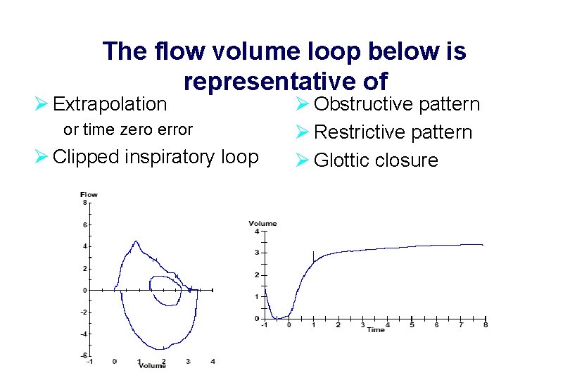 The flow volume loop below is representative of Ø Extrapolation or time zero error
