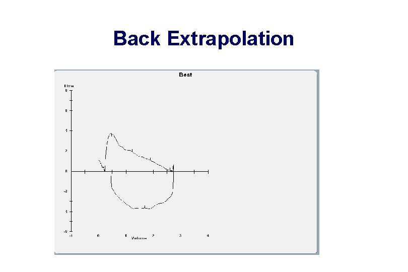 Back Extrapolation 