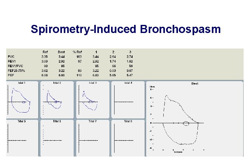 Spirometry-Induced Bronchospasm 