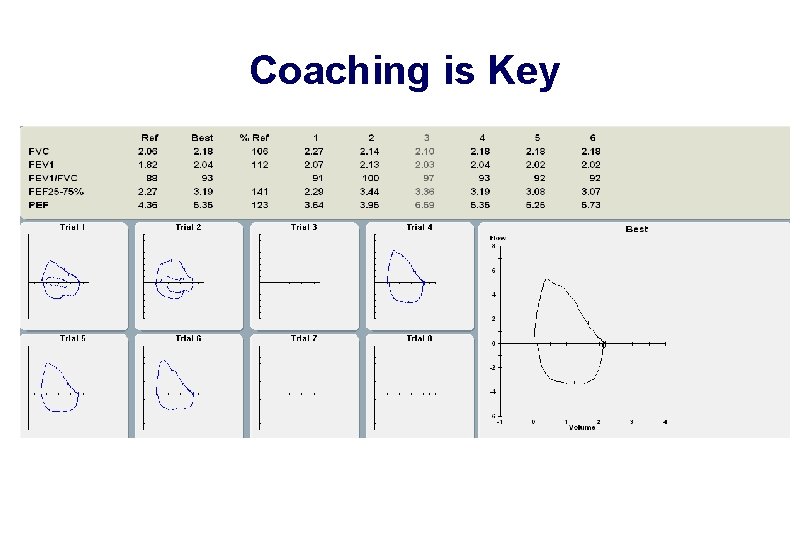Coaching is Key 