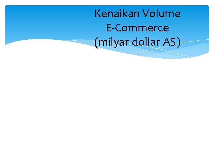 Kenaikan Volume E-Commerce (milyar dollar AS) 