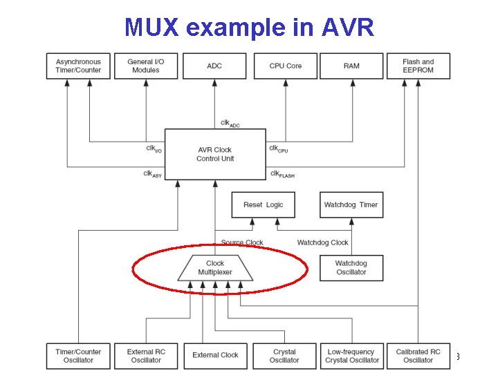 MUX example in AVR 13 