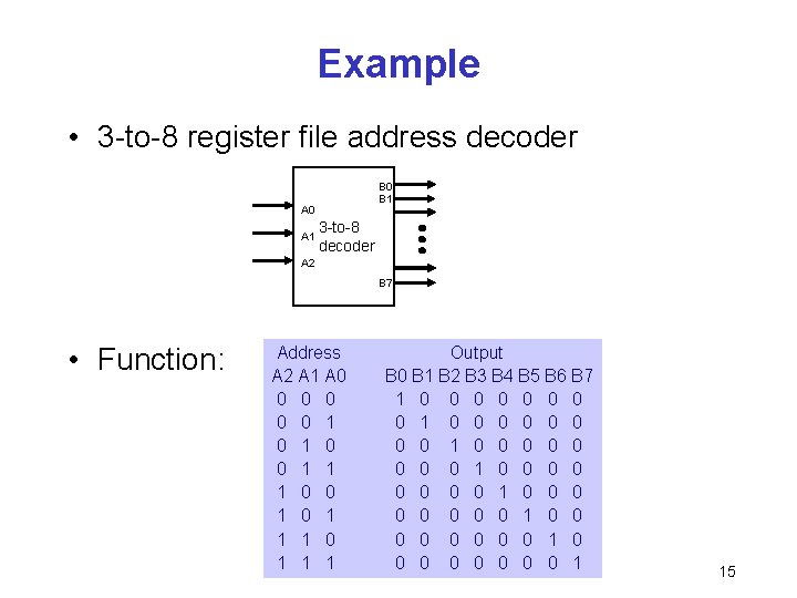 Example • 3 -to-8 register file address decoder B 0 B 1 A 0