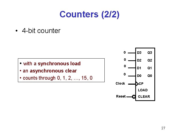 Counters (2/2) • 4 -bit counter • with a synchronous load • an asynchronous