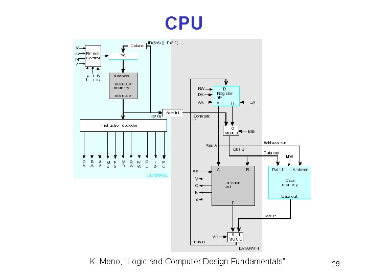 CPU K. Meno, “Logic and Computer Design Fundamentals” 29 