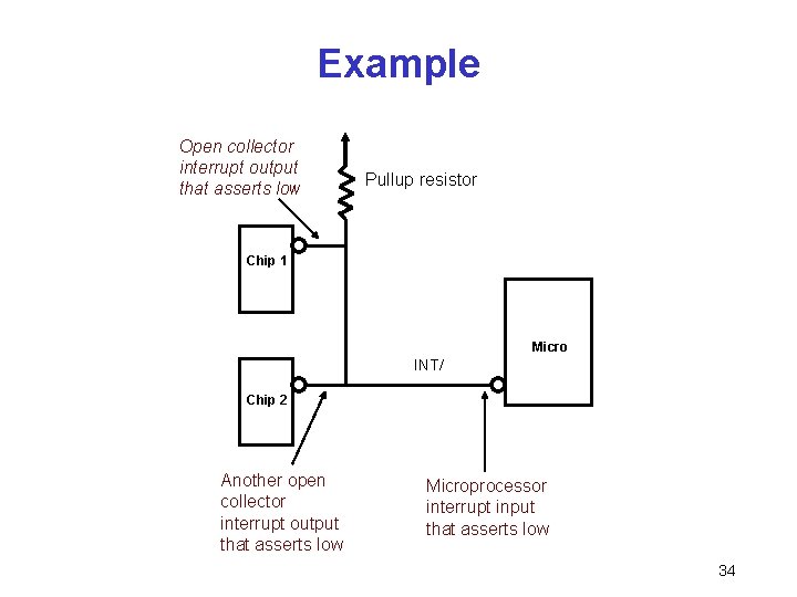 Example Open collector interrupt output that asserts low Pullup resistor Chip 1 Micro INT/