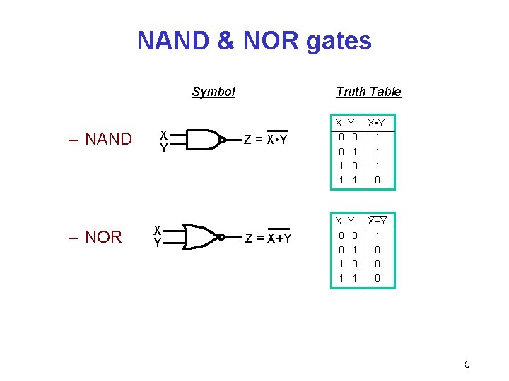 NAND & NOR gates Symbol – NAND – NOR X Y Truth Table Z