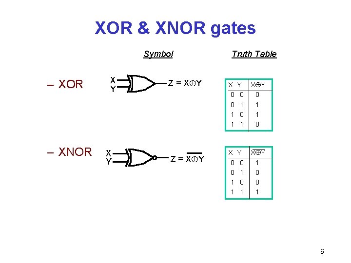 XOR & XNOR gates Symbol – XOR – XNOR X Y Z = X