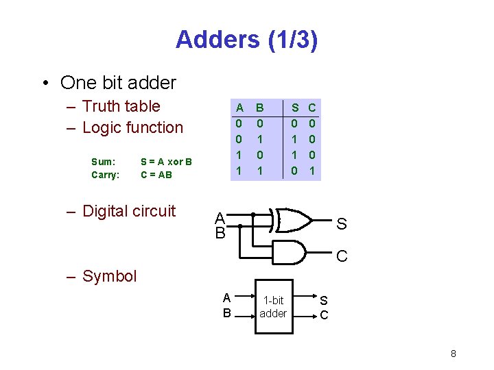 Adders (1/3) • One bit adder – Truth table – Logic function Sum: Carry: