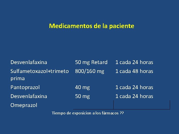 Medicamentos de la paciente Desvenlafaxina Sulfametoxazol+trimeto prima 50 mg Retard 800/160 mg 1 cada
