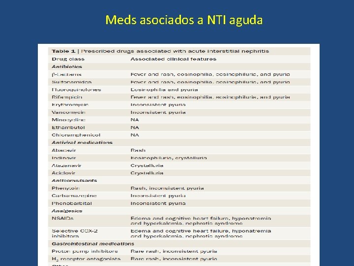 Meds asociados a NTI aguda 