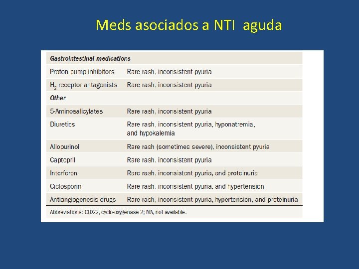 Meds asociados a NTI aguda 