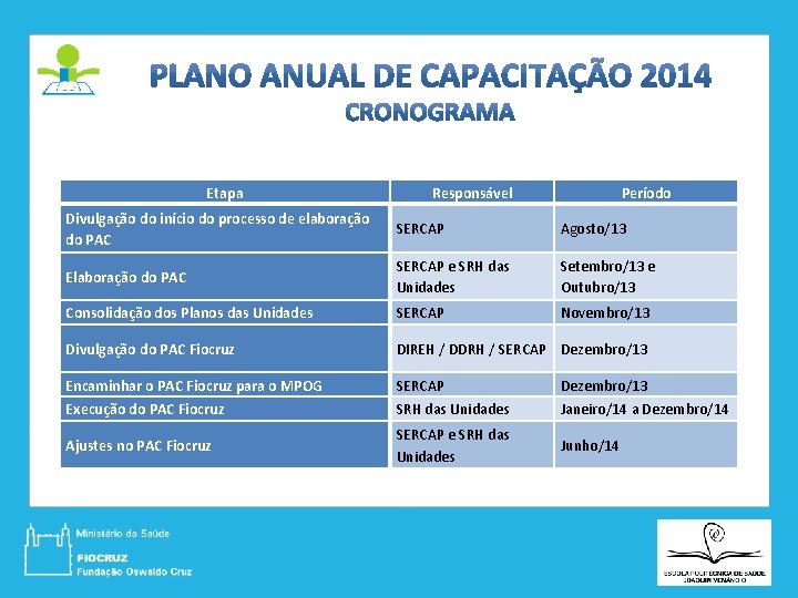 Etapa Responsável Período Divulgação do início do processo de elaboração do PAC SERCAP Agosto/13