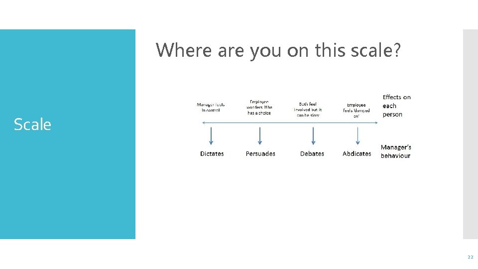Where are you on this scale? Scale 22 
