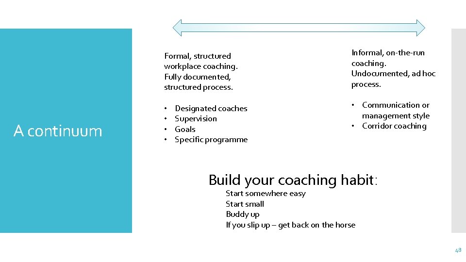Formal, structured workplace coaching. Fully documented, structured process. A continuum • • Designated coaches