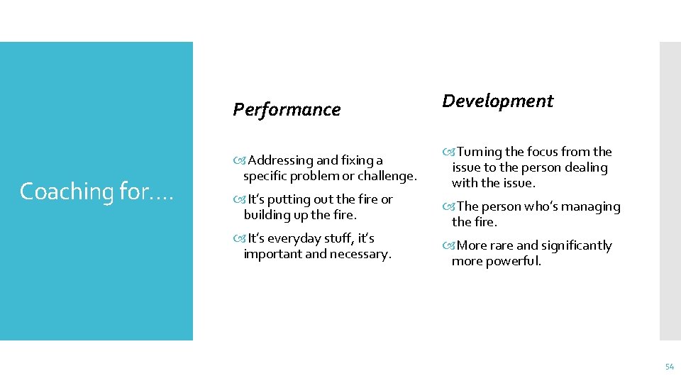 Performance Coaching for…. Addressing and fixing a specific problem or challenge. It’s putting out