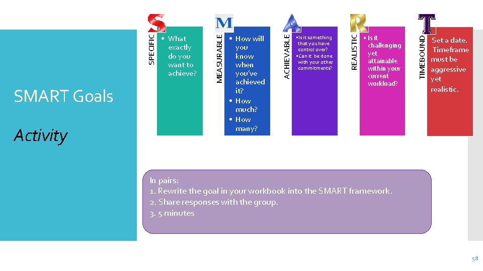 Activity • Is it challenging yet attainable within your current workload? TIMEBOUND • Is