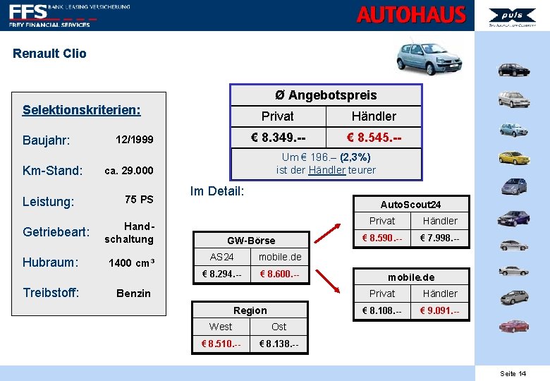 Renault Clio Ø Angebotspreis Selektionskriterien: Baujahr: Km-Stand: Leistung: Getriebeart: Hubraum: Treibstoff: 12/1999 Privat Händler