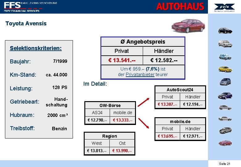 Toyota Avensis Ø Angebotspreis Selektionskriterien: Baujahr: Km-Stand: Leistung: Getriebeart: Hubraum: Treibstoff: 7/1999 Privat Händler