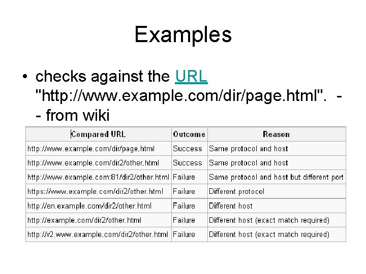 Examples • checks against the URL "http: //www. example. com/dir/page. html". - from wiki