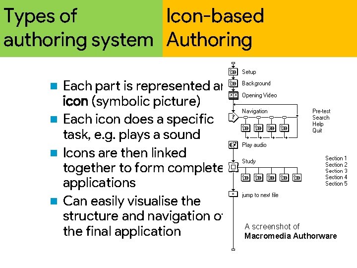 Types of Icon-based authoring system Authoring Each part is represented an icon (symbolic picture)