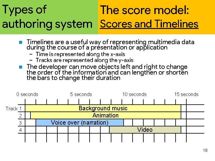 Types of The score model: authoring system Scores and Timelines n Timelines are a