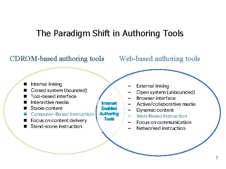 The Paradigm Shift in Authoring Tools CDROM-based authoring tools n n n n Internal