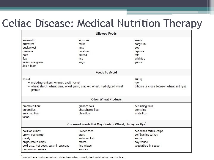 Celiac Disease: Medical Nutrition Therapy 