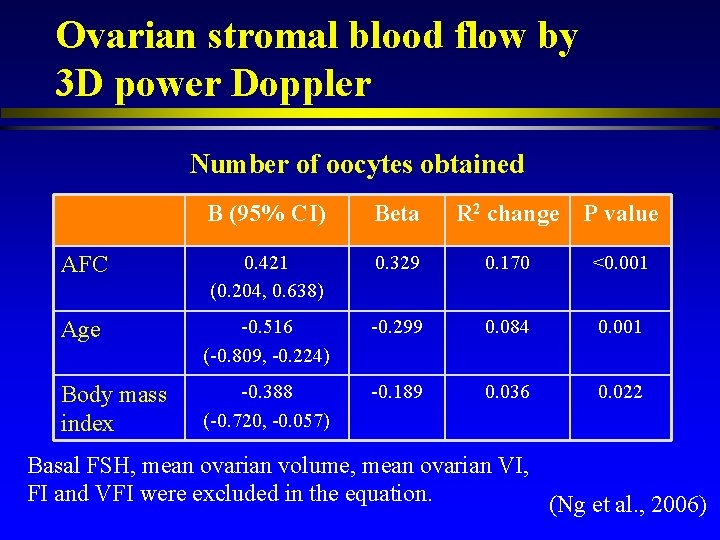 Ovarian stromal blood flow by 3 D power Doppler Number of oocytes obtained B