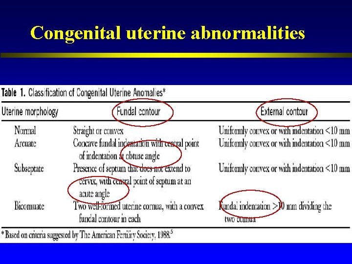 Congenital uterine abnormalities 
