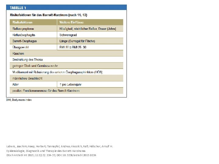 Labenz, Joachim; Koop, Herbert; Tannapfel, Andrea; Kiesslich, Ralf; Hölscher, Arnulf H. Epidemiologie, Diagnostik und