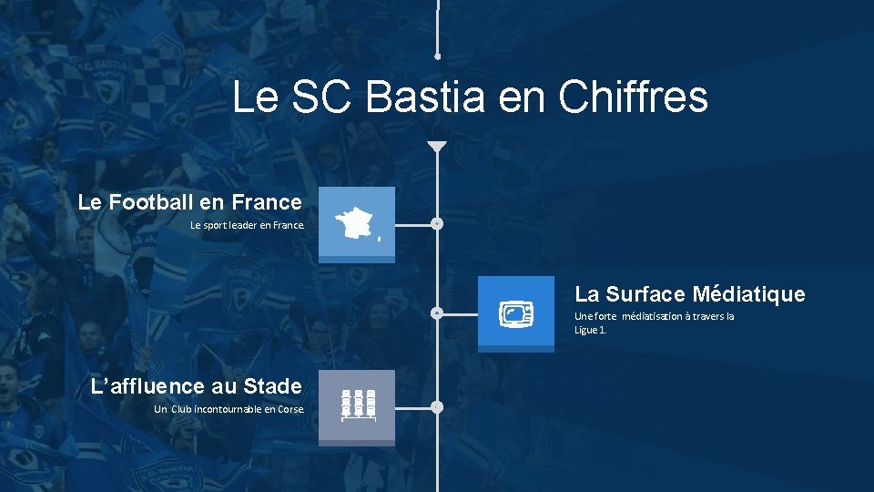 2 Le SC Bastia en Chiffres Le Football en France Le sport leader en