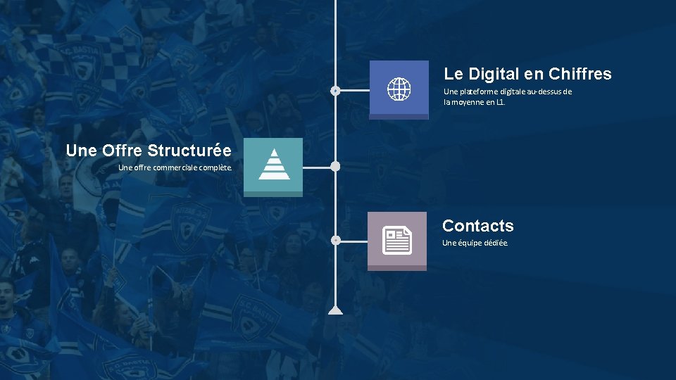 3 Le Digital en Chiffres Une plateforme digitale au-dessus de la moyenne en L