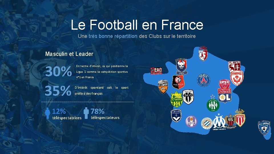 6 Le Football en France Une très bonne répartition des Clubs sur le territoire