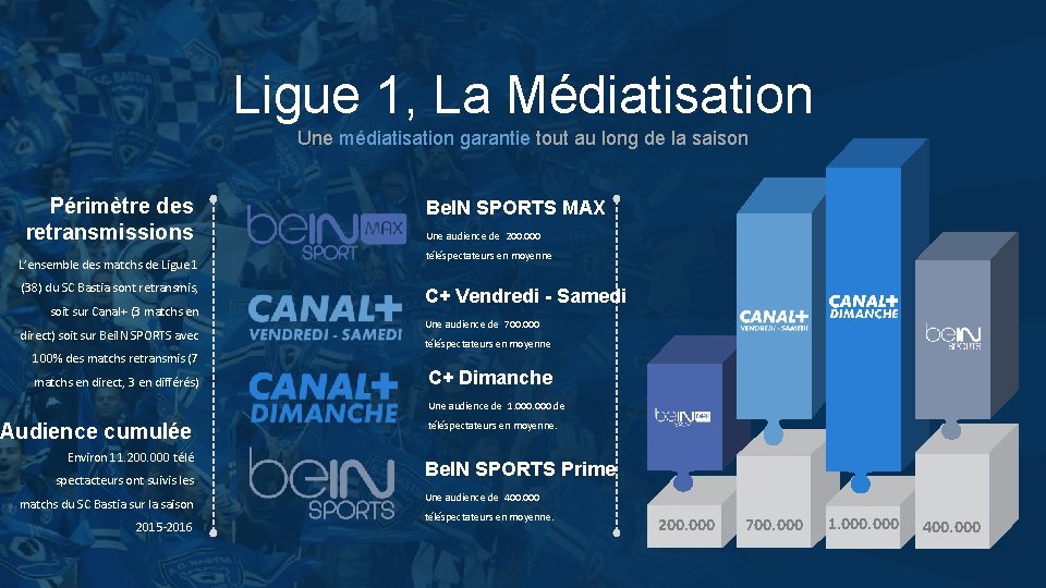 8 Ligue 1, La Médiatisation Une médiatisation garantie tout au long de la saison