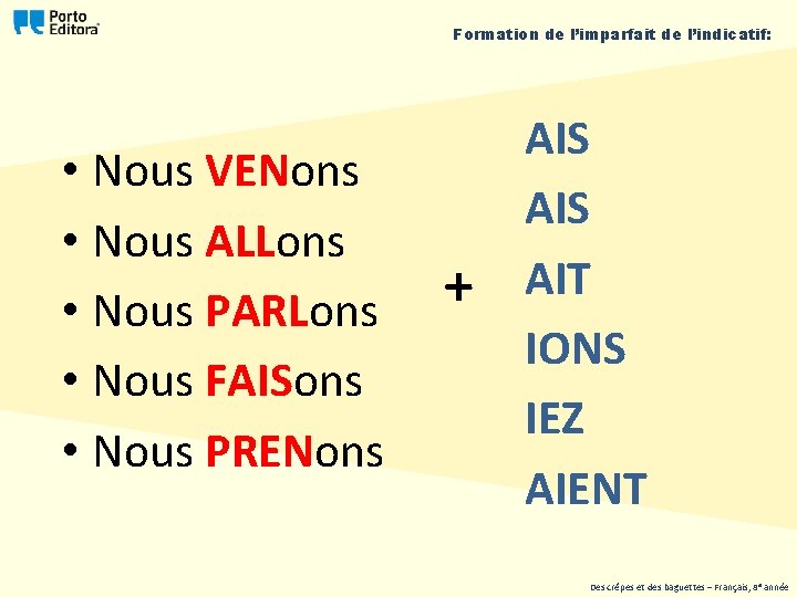 Formation de l’imparfait de l’indicatif: • Nous VENons • Nous ALLons • Nous PARLons